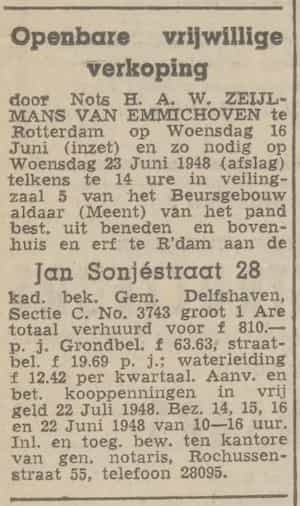 Artikel 'Openbare vrijwillige verkoping' uit Rotterdamsch nieuwsblad van 2 mei 1904
